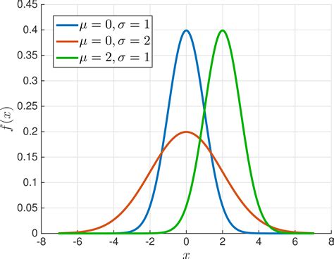 probability density distribution